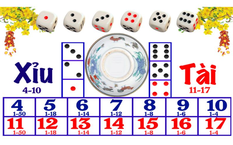 Quy Tắc Của Trò Chơi Ăn Tiền Và Tỷ Lệ Đổi Thưởng