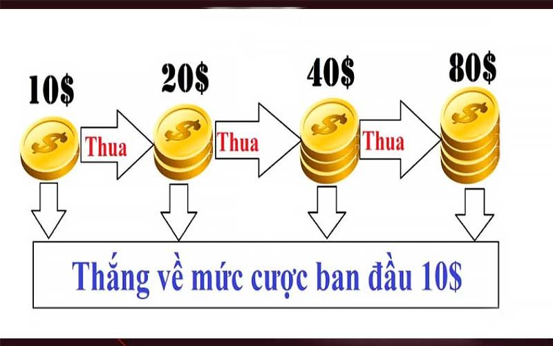 Các mức cược thường thấy khi đánh gấp thếp tài xỉu