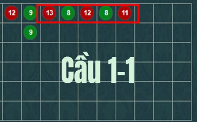 Cầu 1 ăn 1