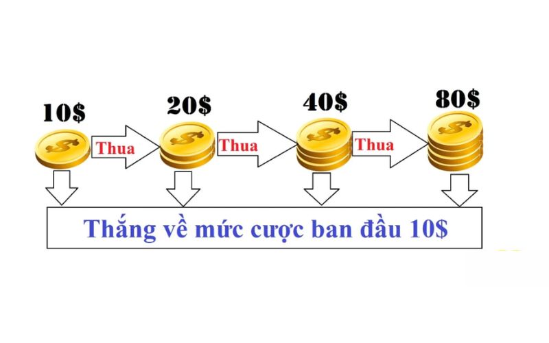 Học cách đánh gấp thếp hiệu quả